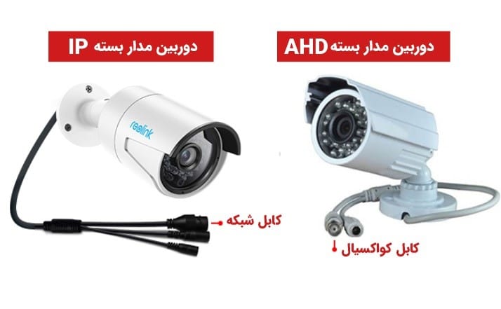 تفاوت دوربین مداذبسته IP و آنالوگ(AHD)