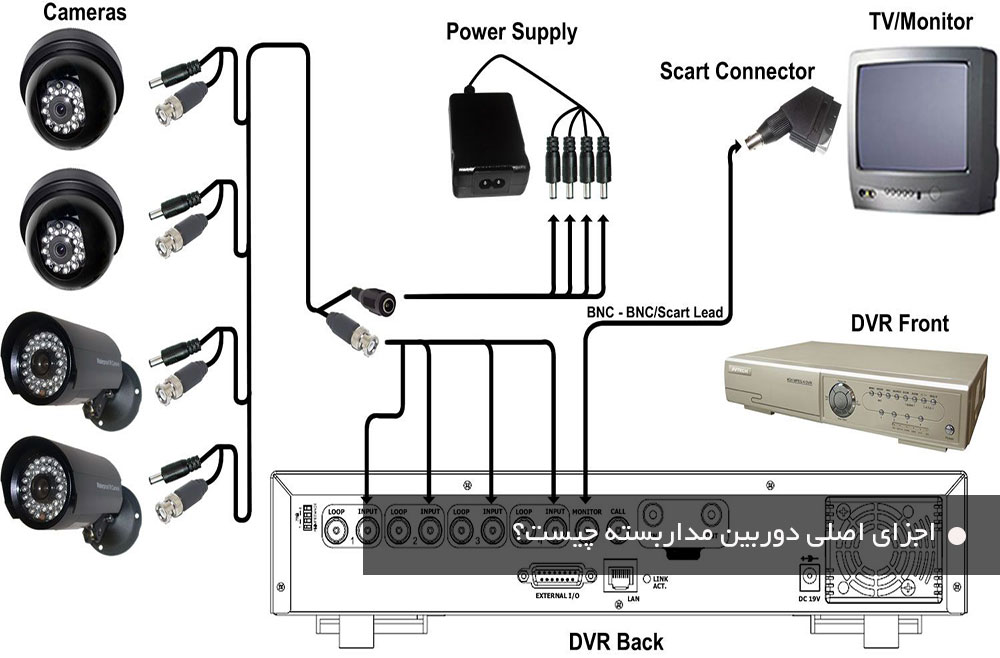 CCTV-system-components