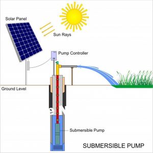 طرز کار پمپ آب خورشیدی