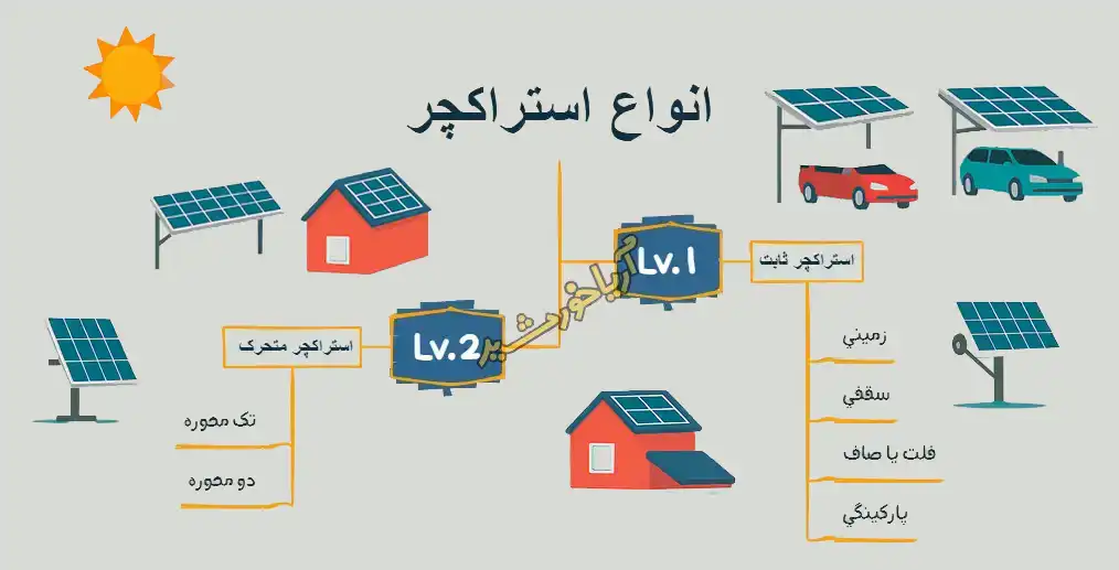 انواع استراکچر 