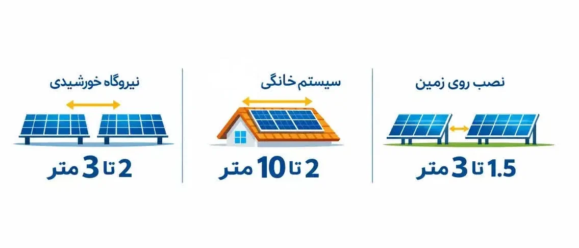 فاصله استاندارد بین پنل‌های خورشیدی چقدر است؟ 